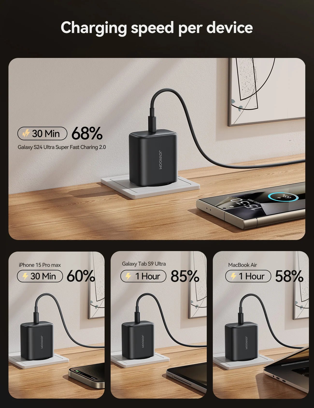 JOYROOM JR-TCG13 45W GaN USB-C Charger White C to C date Cable 1.2m 60w